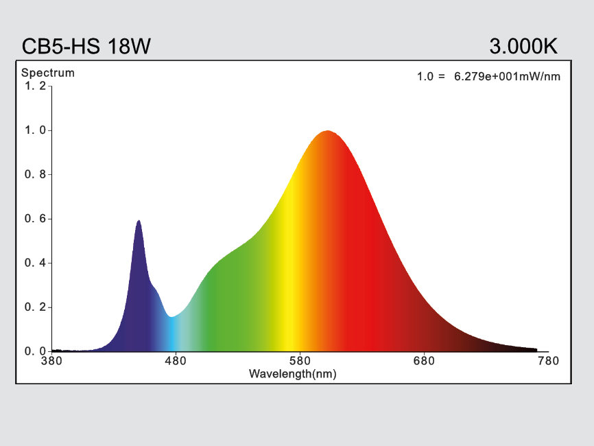 hauber & graf gmbh - kompetenz in licht: CB5-HS18W-E27-830-AC
